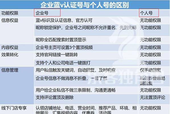 解析抖音蓝V认证的收费标准和流程（解析抖音蓝V认证的收费标准和流程）