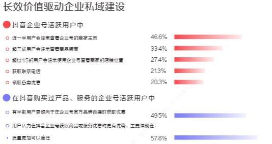 抖音企业号如何实现商品挂售（探究抖音企业号中的电商功能及使用方法）