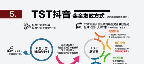 抖音uv价值如何计算？抖音uv价值计算方法有哪些？
