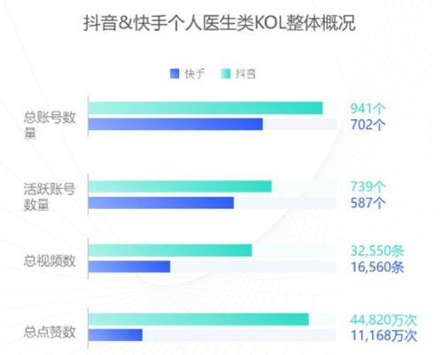 抖音uv价值如何计算？抖音uv价值计算方法有哪些？