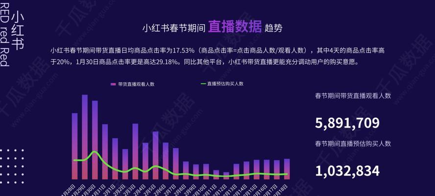 小红书笔记排名太低怎么办？如何优化提升？