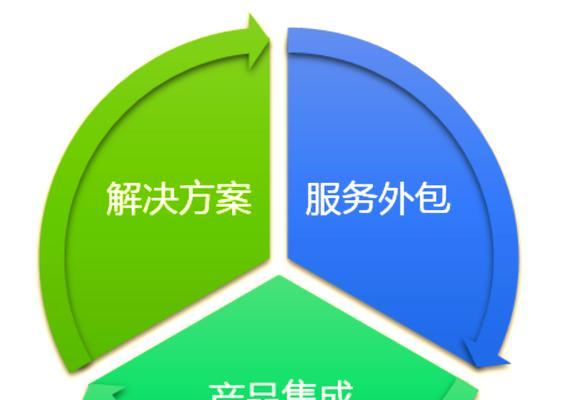 设计外包网站如何保证设计质量？选择合适外包团队的策略是什么？