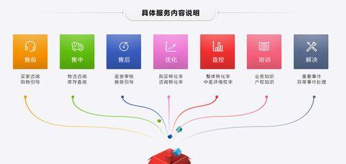 设计外包网站如何保证设计质量？选择合适外包团队的策略是什么？