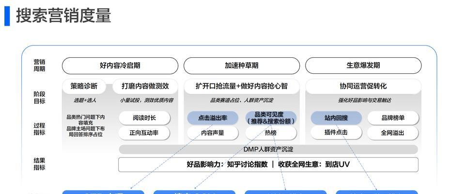 100个免费关键词如何选择？如何利用这些关键词进行有效优化？