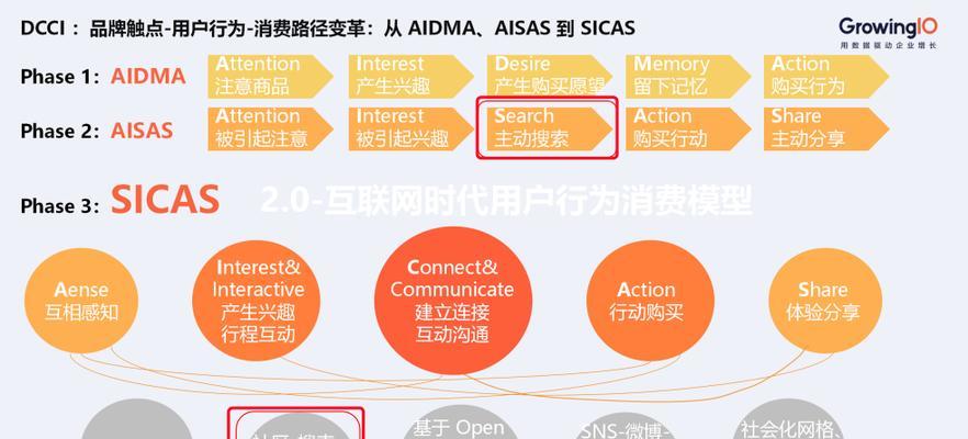 什么是SEO优化推广？如何有效地进行SEO优化推广？