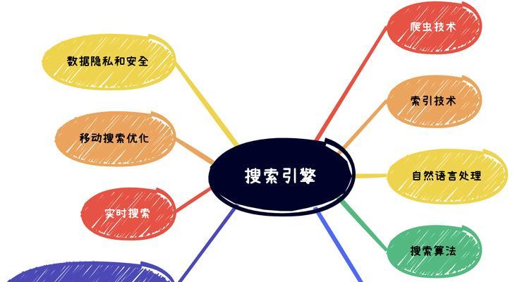 网络搜索引擎的工作原理是什么？它是如何影响搜索结果的？