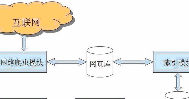 网络搜索引擎的工作原理是什么？它是如何影响搜索结果的？