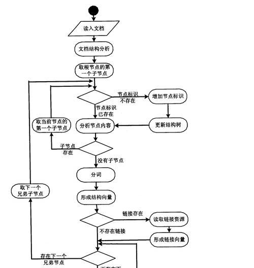 如何有效挖掘关键词方法？挖掘关键词方法的常见问题有哪些？