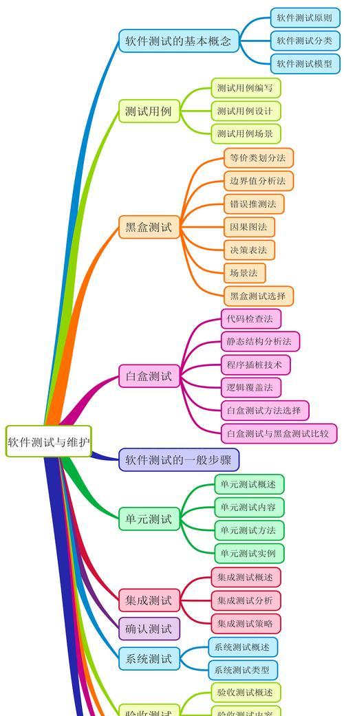 如何利用SEO点击算法实现快速排名？常见问题有哪些？
