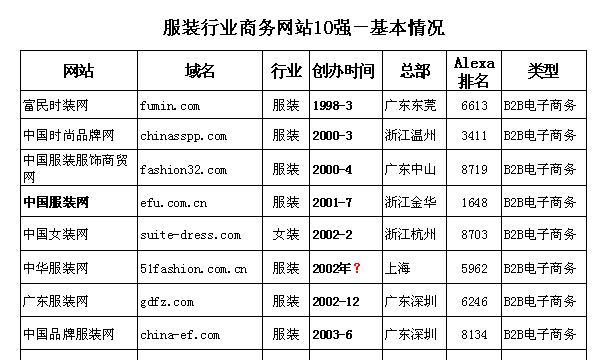 Alexa网站排名是否仍然重要？如何影响SEO策略？
