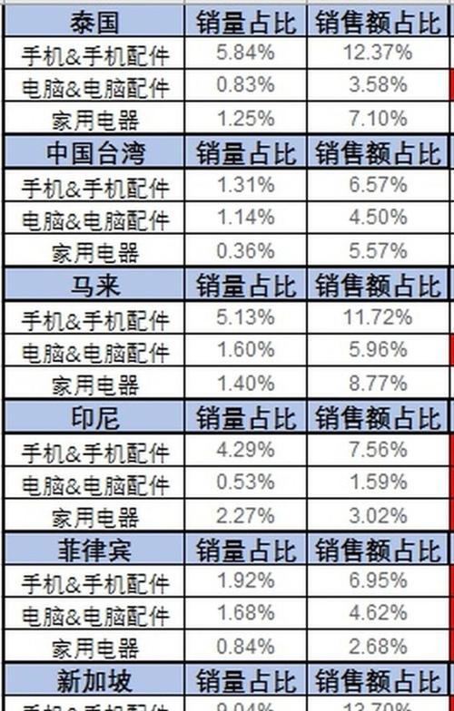 如何读懂SEO项目优化报表？优化报表中常见问题有哪些？