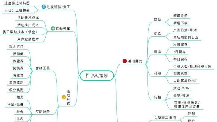 如何读懂SEO项目优化报表？优化报表中常见问题有哪些？