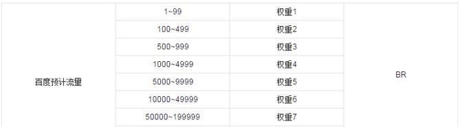 企业网站权重低怎么办？有效提升网站权重的策略是什么？