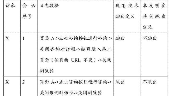 如何降低网站跳出率？有效解决高跳出率的策略是什么？
