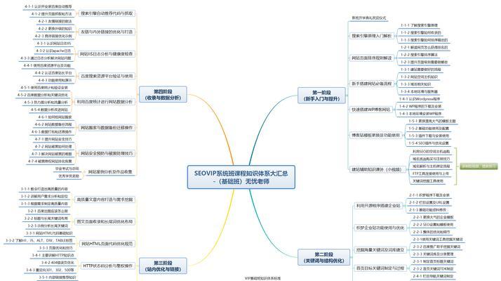 关于SEO写文章的标准有哪些要求？如何撰写符合SEO的文章？