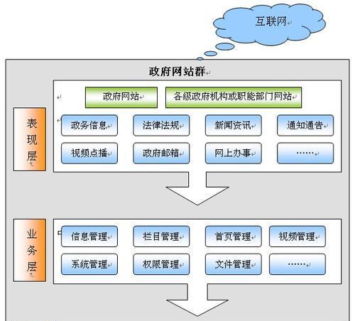 解决网站内页收录的步骤与方法？如何提高网站内页的搜索引擎排名？