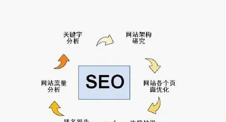 关键词怎么优化才能提升网站排名到首页？有效策略有哪些？