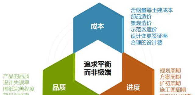 如何避免过度优化？SEO过度优化的后果是什么？