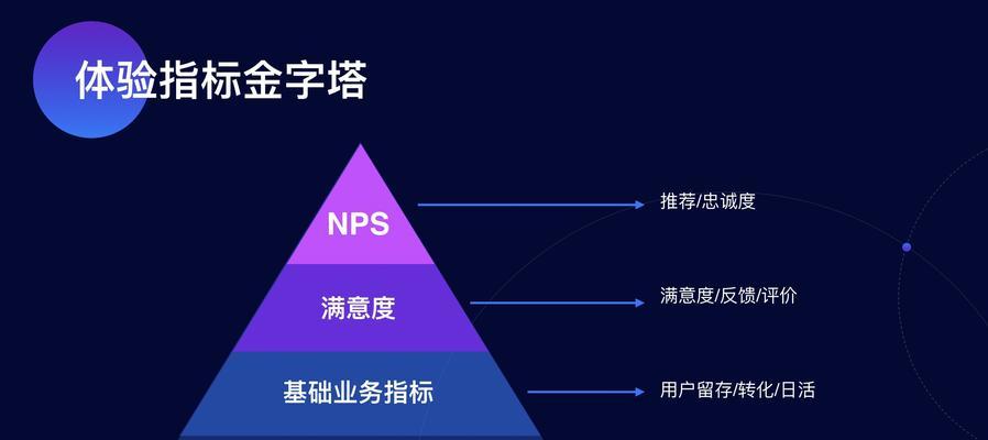 如何通过提升用户体验来优化网站关键词排名？