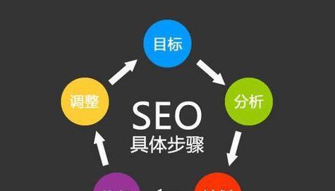 当下网站SEO优化的思维走向是什么？如何适应新的优化趋势？