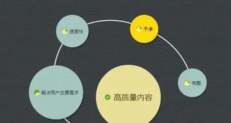 SEO人员须知道的六个环节循环进行的过程是什么？如何有效执行？