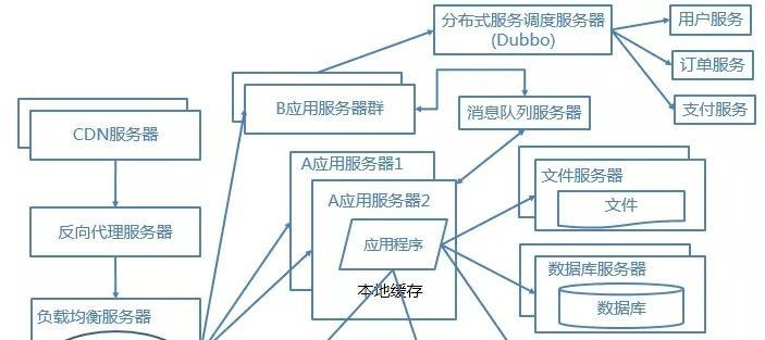 如何合理部署网站以获得稳定排名？优化过程中常见的问题有哪些？