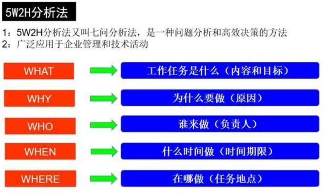 SEO如何做好竞争对手分析6大法则？掌握这些法则能提升网站排名吗？