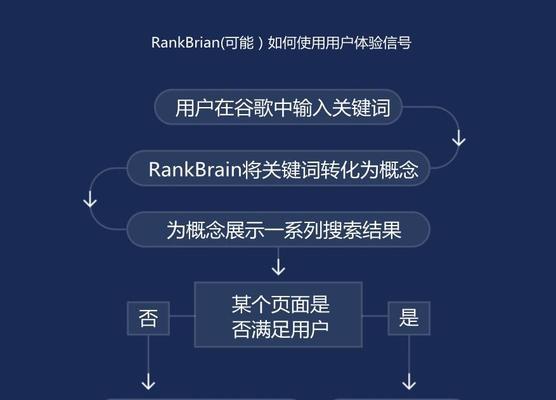 如何进行有效的SEO数据分析？常见问题有哪些？
