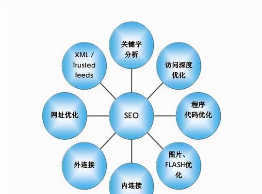 如何从搜索引擎中筛选出优秀的SEO优化公司？有哪些标准和技巧？