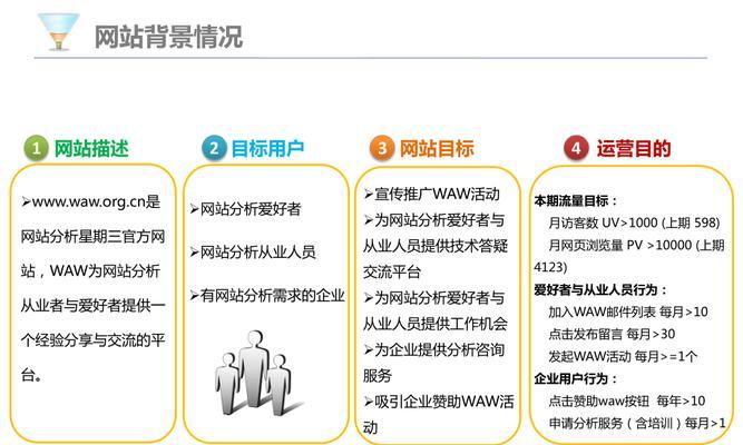 分析网站关键词排名差的原因是什么？如何优化提升？