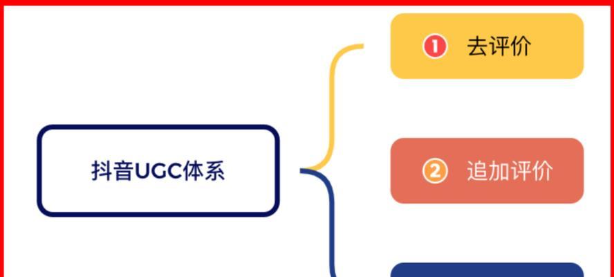 SEO流程原理是什么样的？如何有效优化网站？