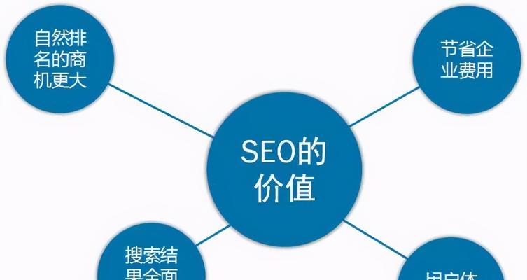 企业网站优化如何避免负面SEO干扰？常见问题有哪些？