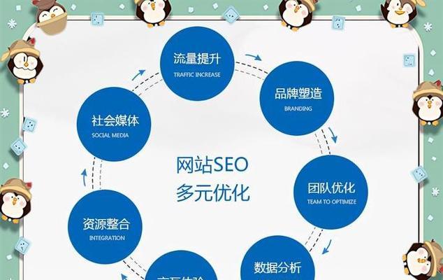 SEO优化实用方法和技巧有哪些？如何有效提升网站排名？