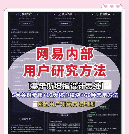 企业网站页面优化为何要以用户需求为主？如何实现以用户为中心的优化策略？