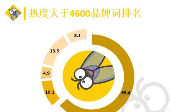品牌词的排名不稳定怎么办？如何优化提升？