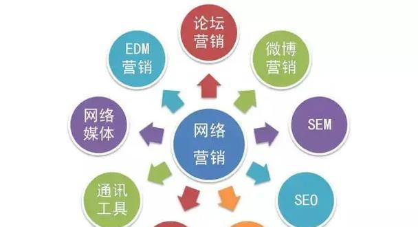 企业全网营销要怎么做关键词排名？如何提升关键词在搜索引擎中的排名？