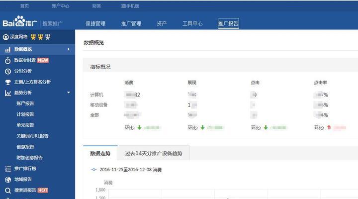 如何将营销型网站转化为流量订单？转化率低怎么办？