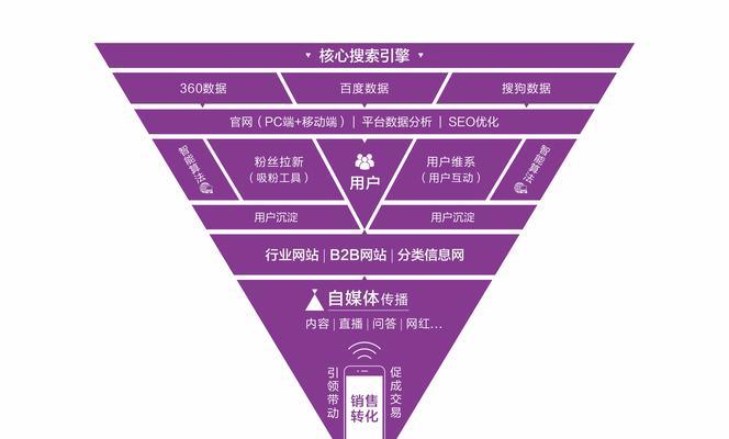 SEO是技术还是营销？如何正确理解SEO的双重属性？