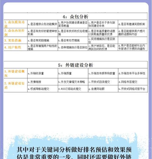 SEO优化有哪些因素影响网站排名波动？如何应对排名波动？