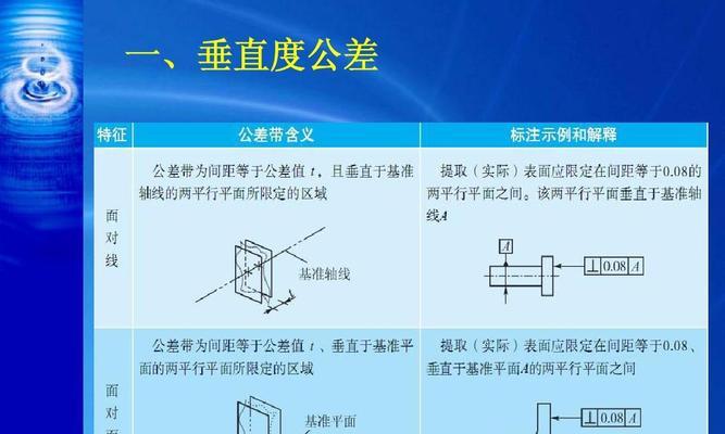 如何提升网站相关度？解析网站垂直词的操作步骤是什么？