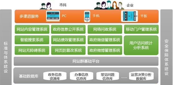 企业网站的设计步骤是什么？如何确保设计既美观又实用？