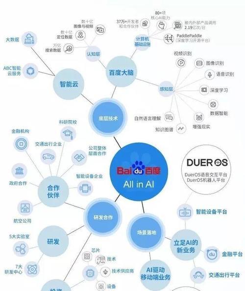 如何添加百度指数？详细步骤是什么？