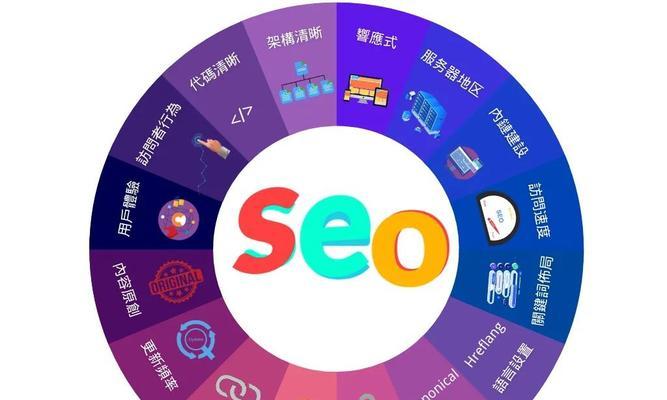 解析SEO常用哪几种工具？如何选择适合自己的SEO工具？