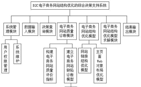 如何改善网站结构以推动优化效果？常见问题有哪些？