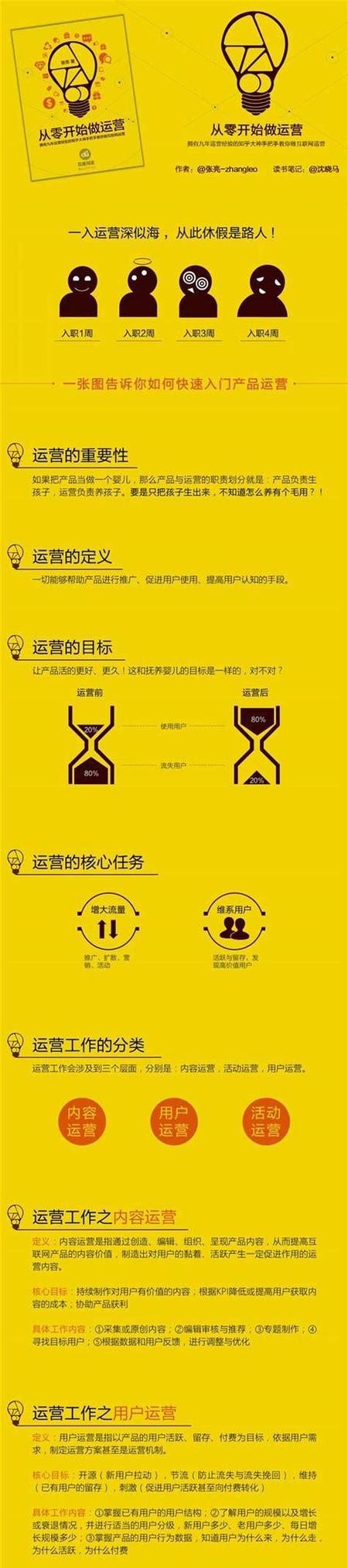 如何改善网站结构以推动优化效果？常见问题有哪些？
