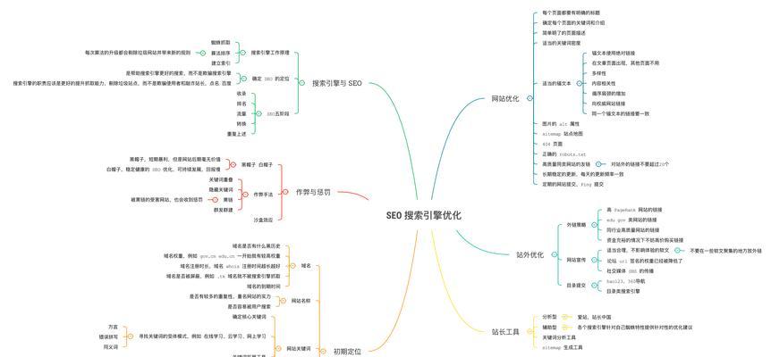 网站SEO关键词布局怎么做才合理？布局策略有哪些常见问题？