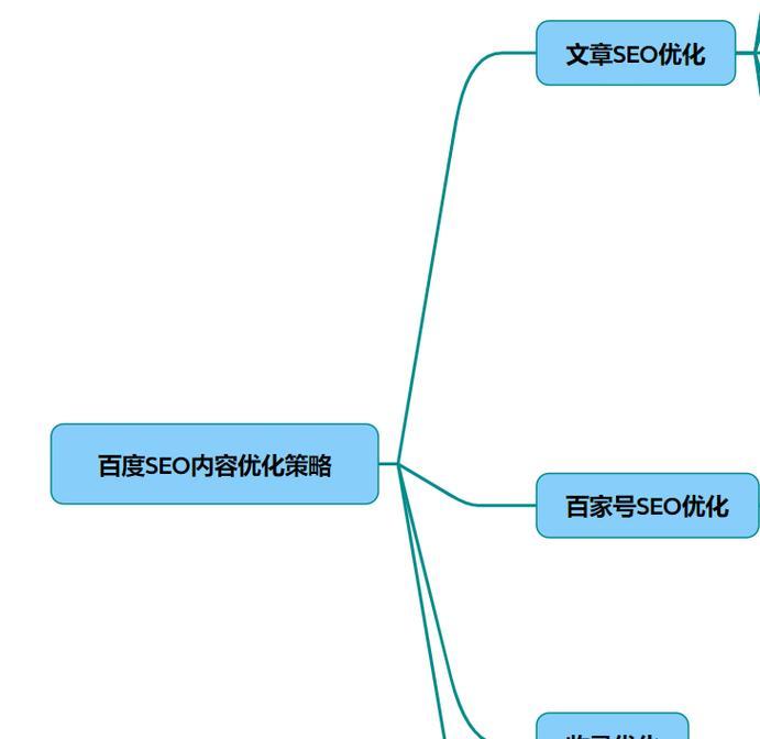 Seo优化更新文章的方法与技巧是什么？如何有效提升文章SEO效果？