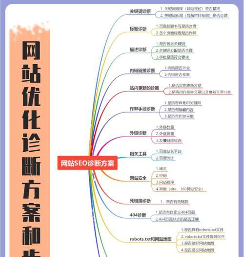 SEO关键词排名是如何工作的？排名背后的机制是什么？