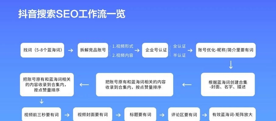 如何为搜索引擎优化站点提供方法与建议？有哪些有效的SEO策略？