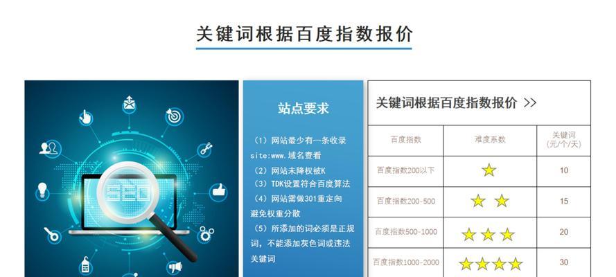 如何同时优化网站多个关键词？常见问题有哪些？
